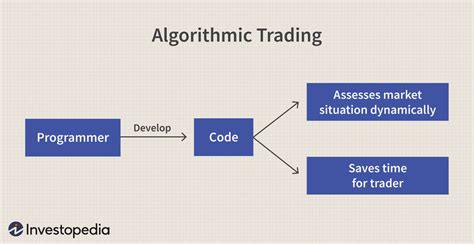 how to make a stock trading algorithm