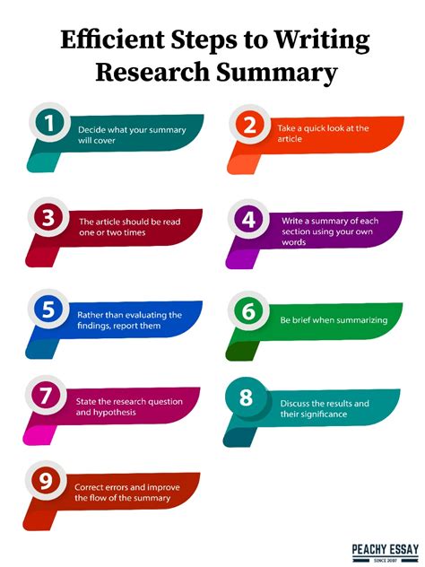 how to make a summary of findings in research