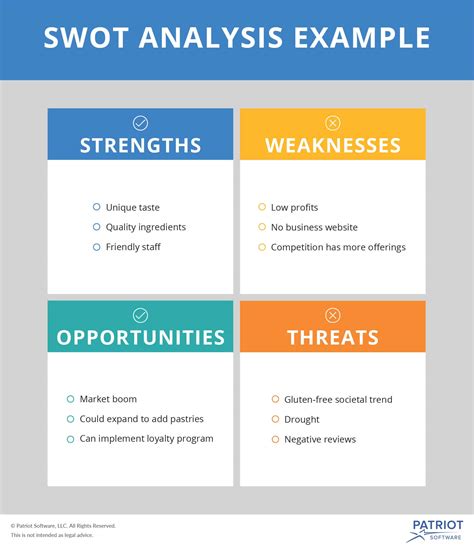 how to make a swot analysis example