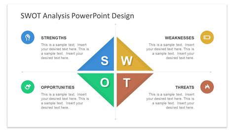 how to make a swot analysis in powerpoint