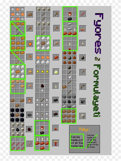 How To Make A Table In Minecraft Education
