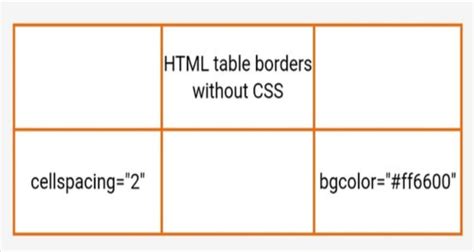How To Make A Table Without Border In Html