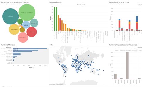 How To Make A Tableau Dashboard Public