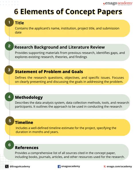 how to make a timeline in concept paper