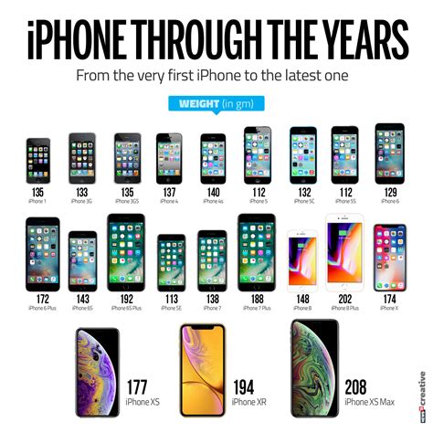 how to make a timeline on iphone
