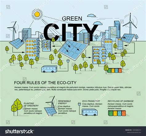 how to make a town eco friendly