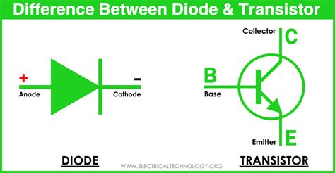 How To Make A Transistor Diode