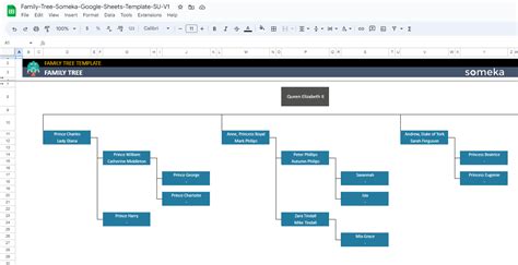 how to make a tree chart in google sheets