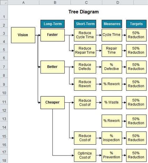 how to make a tree diagram in excel