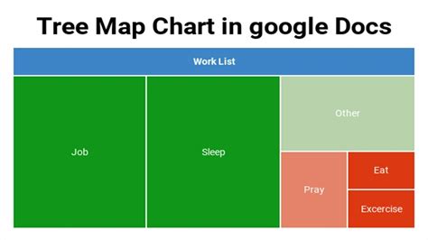 how to make a tree map in google docs