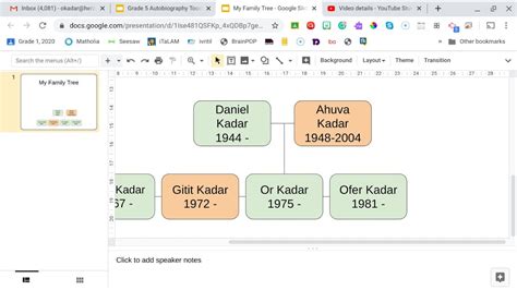 how to make a tree map in google slides