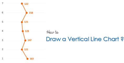 how to make a vertical line in excel graph