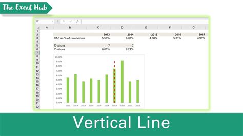how to make a vertical line in excel plot