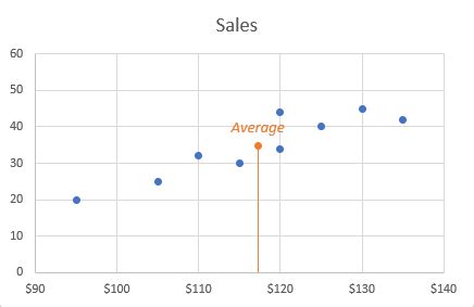 how to make a vertical line in excel scatter plot