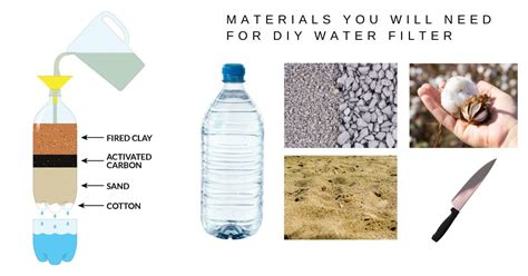 How To Make A Water Filter Using Recycled Materials