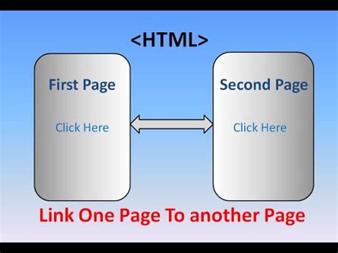how to make a word link to another page in html