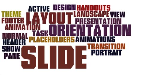 how to make a wordle in powerpoint