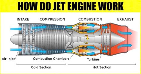 How To Make A Working Jet Engine