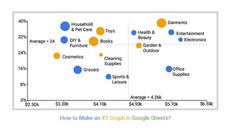 how to make a xy graph on google docs