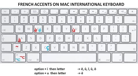 How To Make Accent Aigu On Keyboard