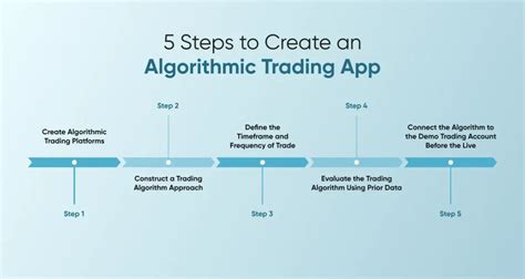 how to make algorithmic trading software