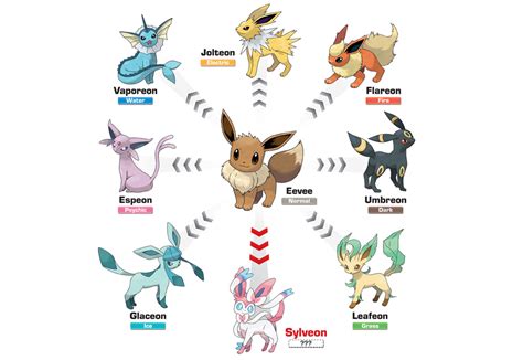 how to make all eevee evolutions in pokemon go