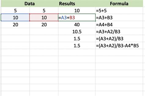 how to make an adding formula in excel