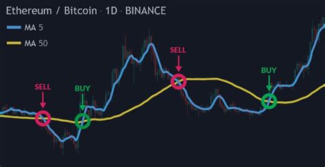 how to make an algo trading crypto bot with python