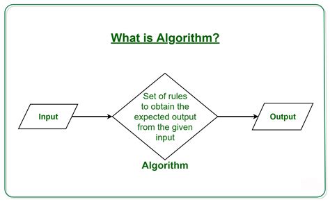 how to make an algorithm for trading