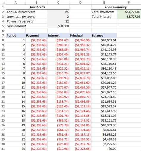 how to make an amortization schedule in excel