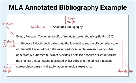 how to make an annotated bibliography in mla
