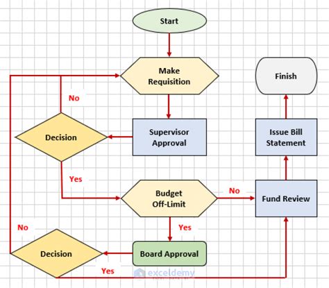how to make an interactive flowchart in excel