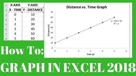 How To Make An X And Y Axis Graph In Excel