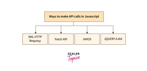 how to make api call using ajax
