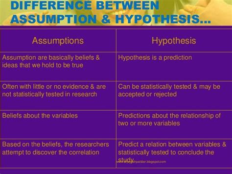 how to make assumption of the study in research