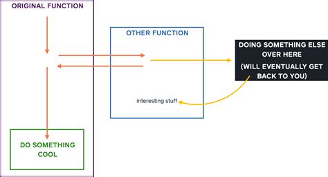 how to make asynchronous rest call in spring boot