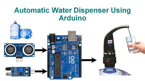 How To Make Automatic Water Dispenser With Arduino