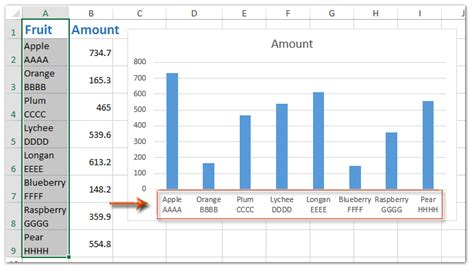 How To Make Axis Labels Wrap In Excel