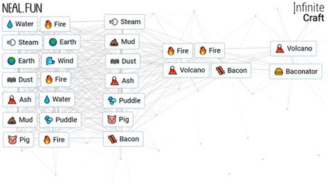 how to make baconator in infinite craft from scratch