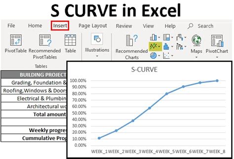 how to make bar chart and s curve in excel