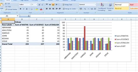 How To Make Bar Chart From Pivot Table