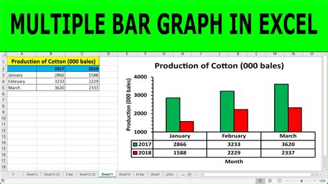 how to make bar chart in excel with multiple data