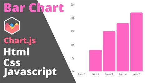 How To Make Bar Chart In Html Css
