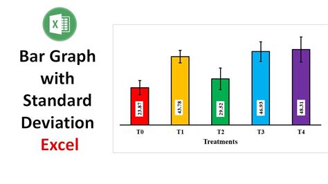 how to make bar graph with standard deviation excel