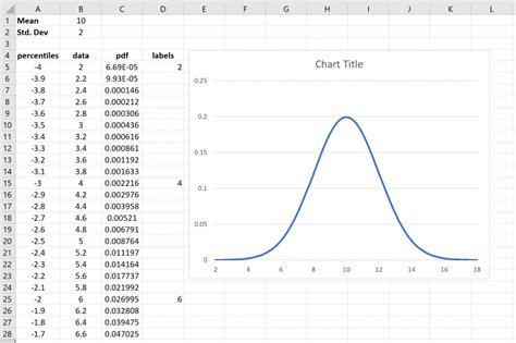 how to make bell curve graph in excel