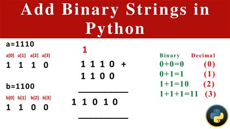 how to make binary in python