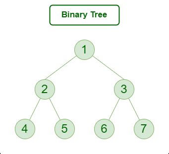 how to make binary tree in data structure