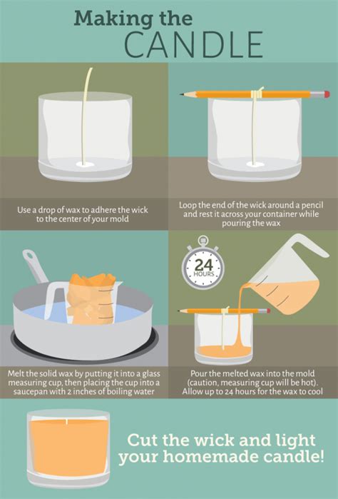 How To Make Candle Making