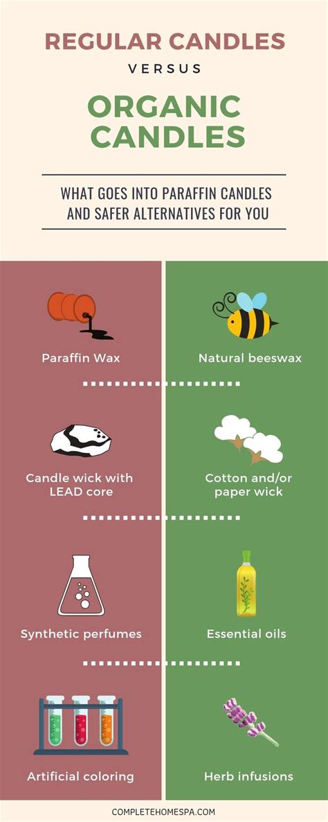 How To Make Candles Safe