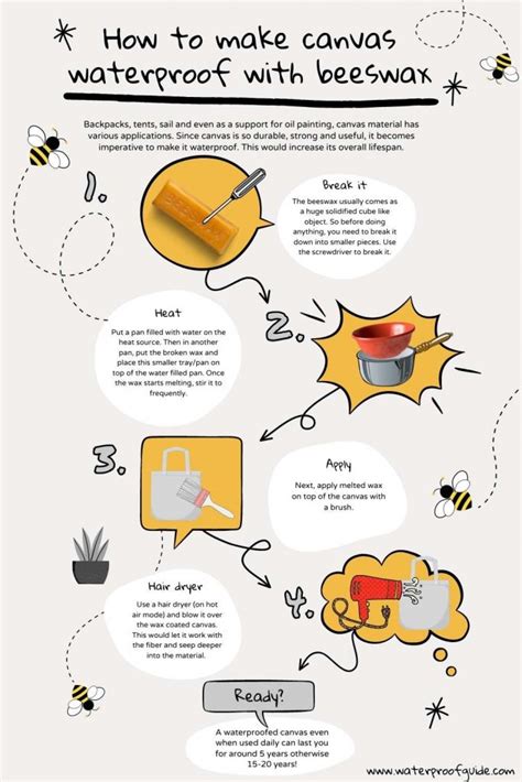 How To Make Canvas Waterproof